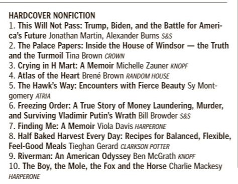 Boston Globe’s local bestseller list